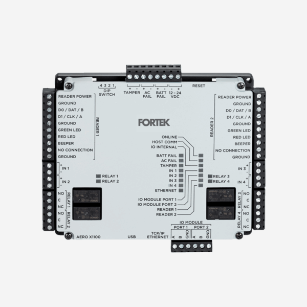Access Control
