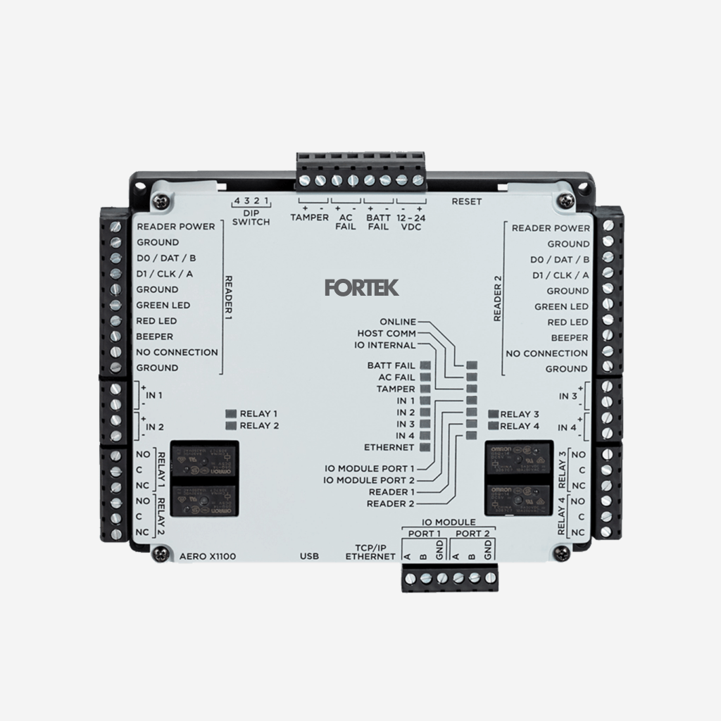 Access Control